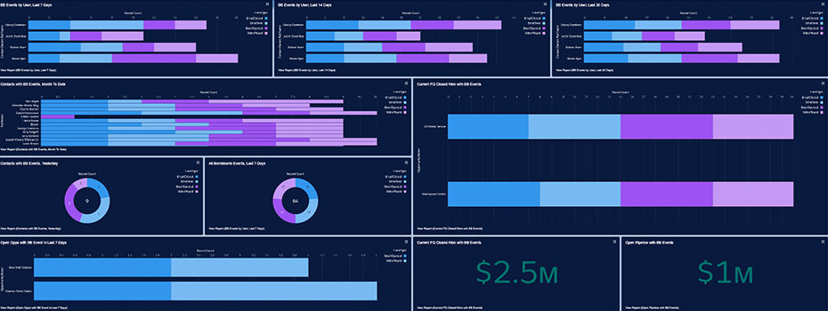 SF Dashboard 3 e1617661917887 | BombBomb