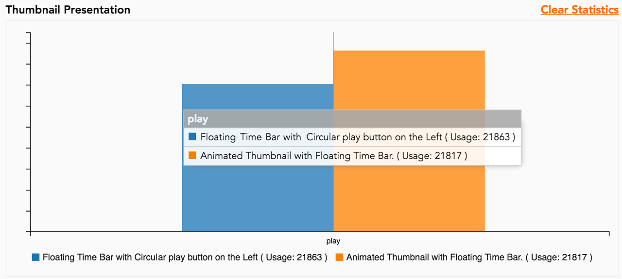 animated gif, gif, thumbnail, video thumbnail, test results, marketing test , BombBomb