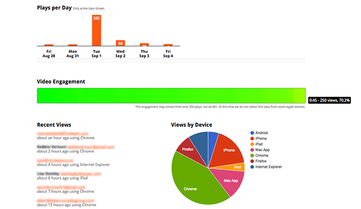 video tracking, video analytics, video heatmap, video length, BombBomb, video email