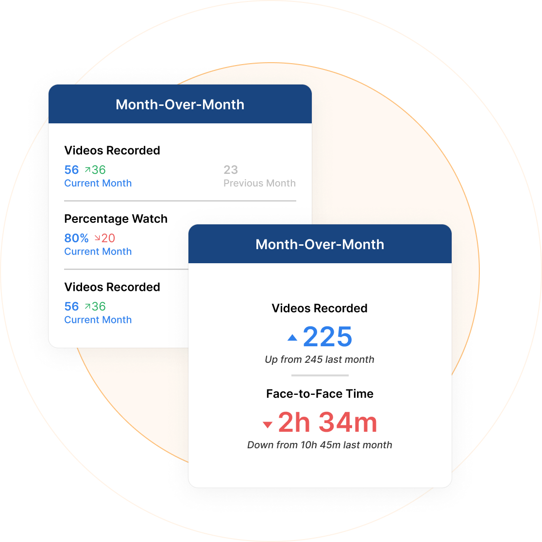 Month over Month | BombBomb