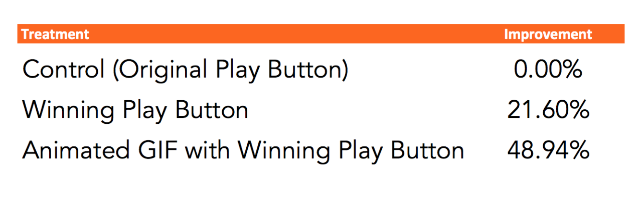 video play rate, video plays, tracking, analytics, testing, marketing test, video test, video testing, BombBomb, animated GIF, video thumbnail, thumbnail image