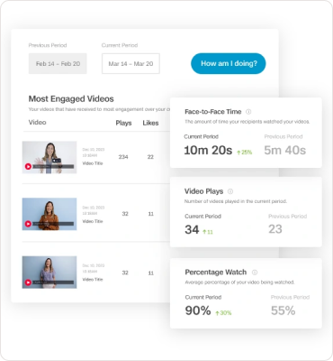 BombBomb analytics for engaged videos, face-to-face time, and viewership percentages.