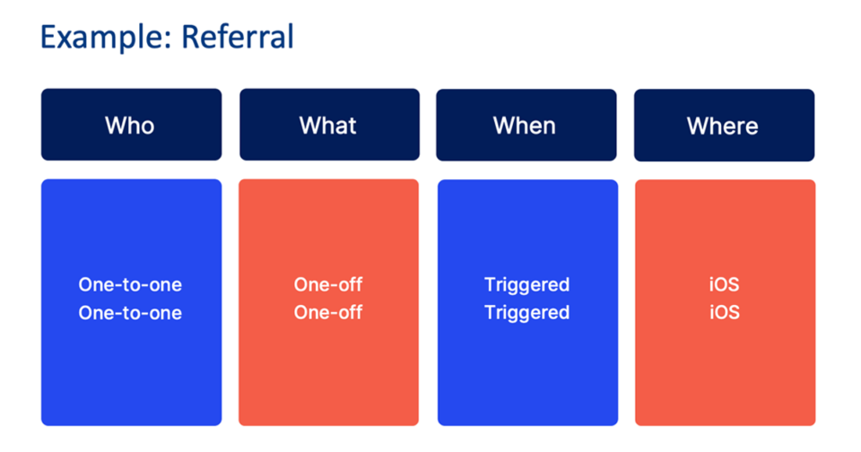 BombBomb video email or message mini-map example for following up on referrals to say thank you and to introduce yourself