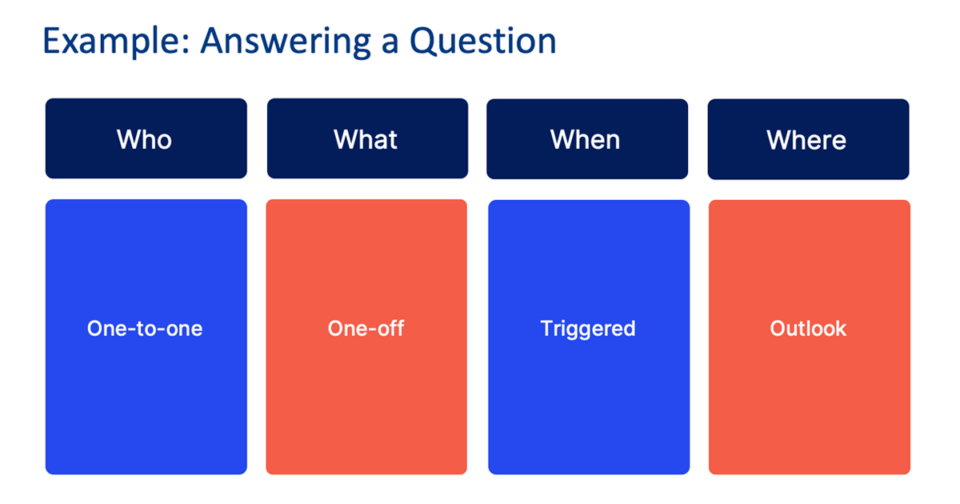 BombBomb video email or message mini-map example for answering questions